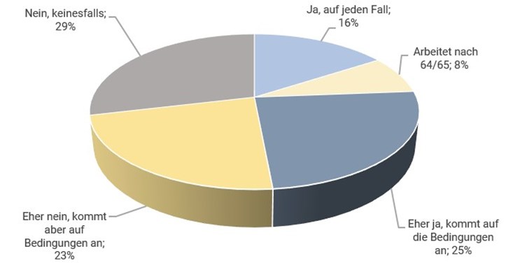 Lebensarbeitszeit verlängern?