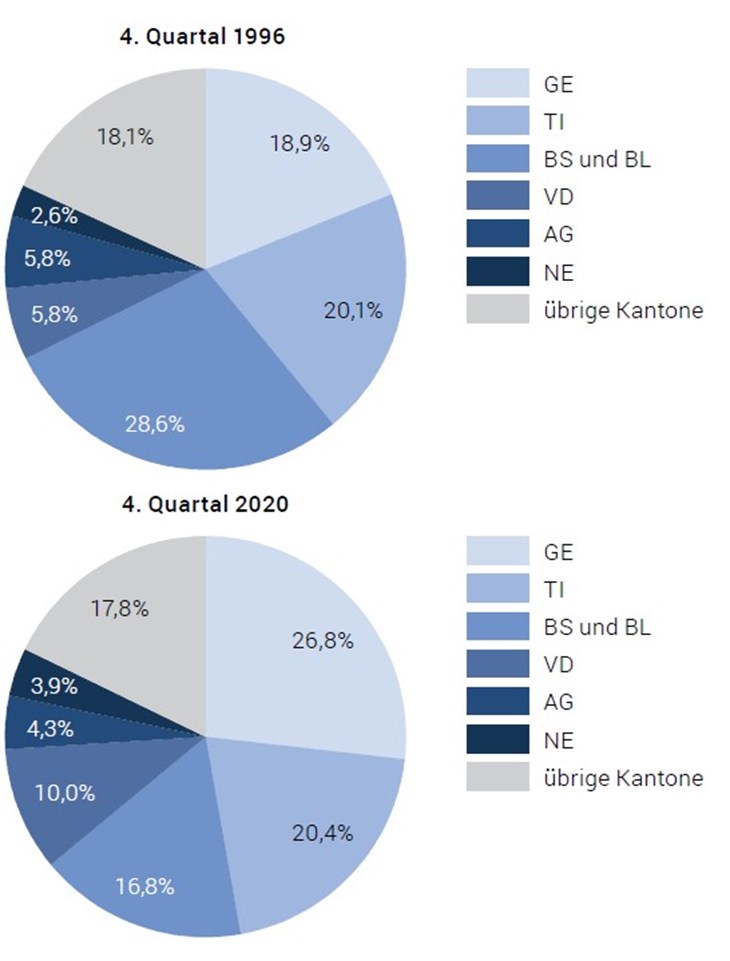 Ausländische Grenzgänger/innen nach Arbeitskanton, 4. Quartal, 1996 und 2020, Quelle: BFS – Grenzgängerstatistik (GGS)