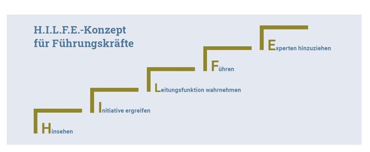 Menschen mit Ängsten führen