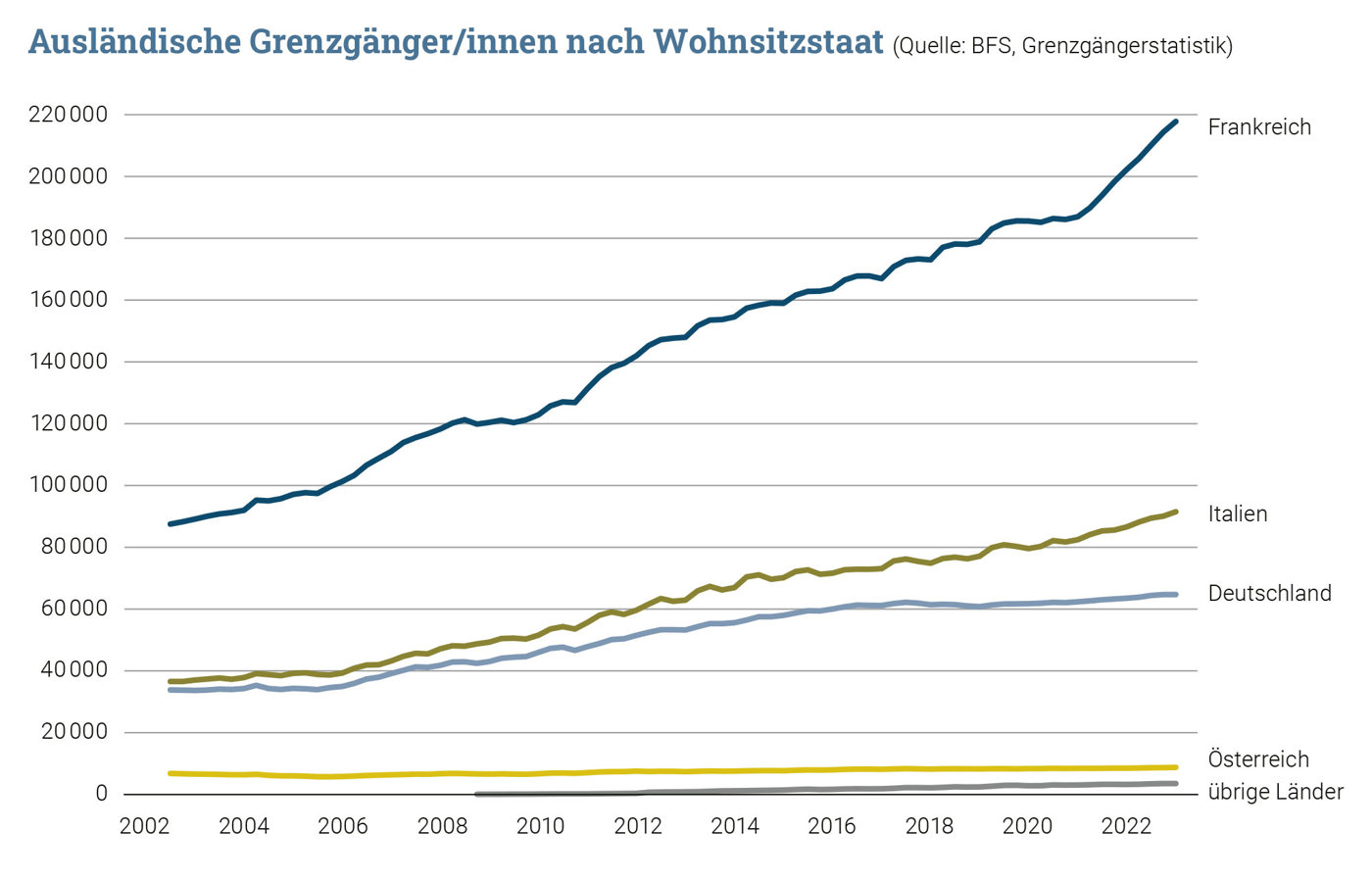 Kaeser Ausländischegrenzgänger