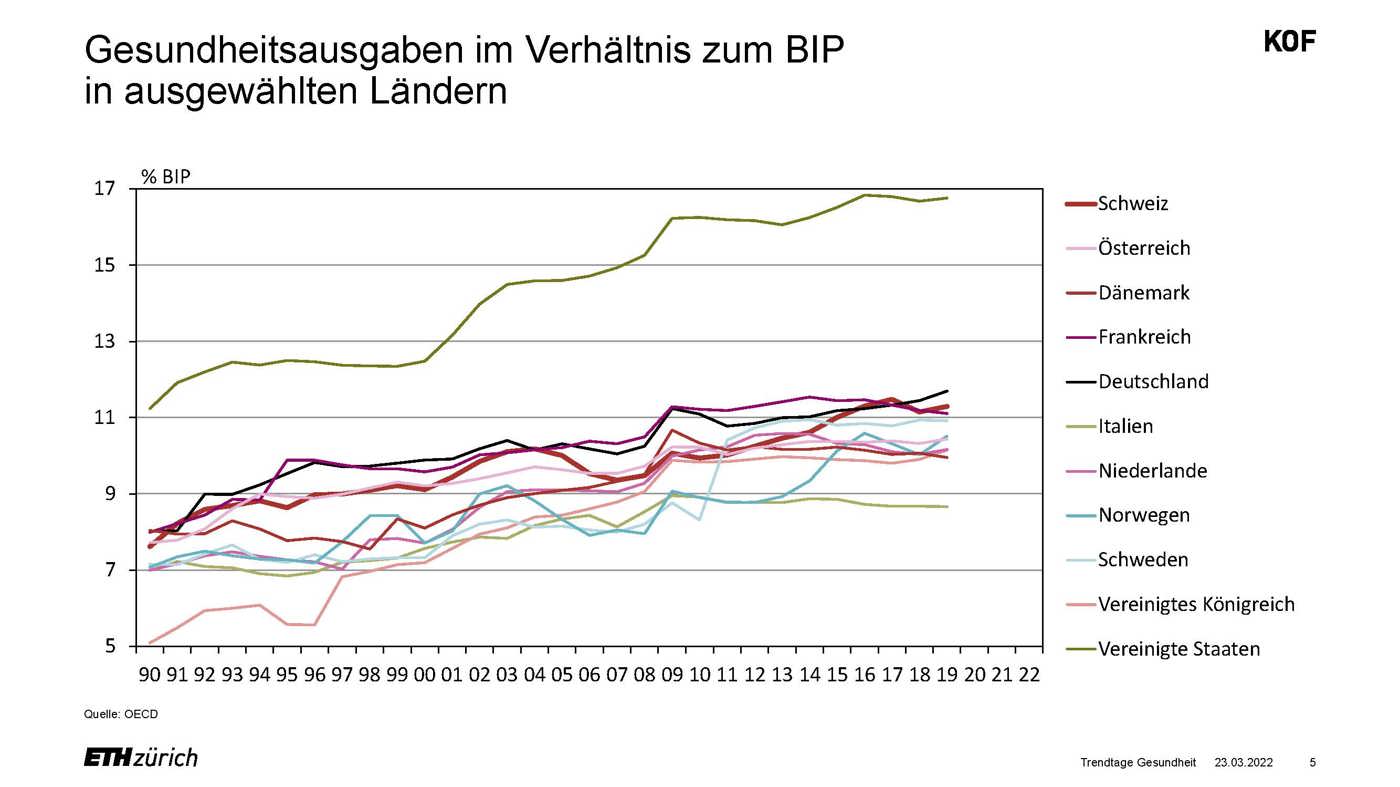 STURM 2022 03 23 Trendtage Gesundheit 2022 FINAL Seite 05