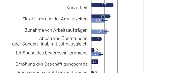 Hochschulabsolventen mit speziellem Berufseinstieg Hochschulabsolventen mit speziellem Berufseinstieg