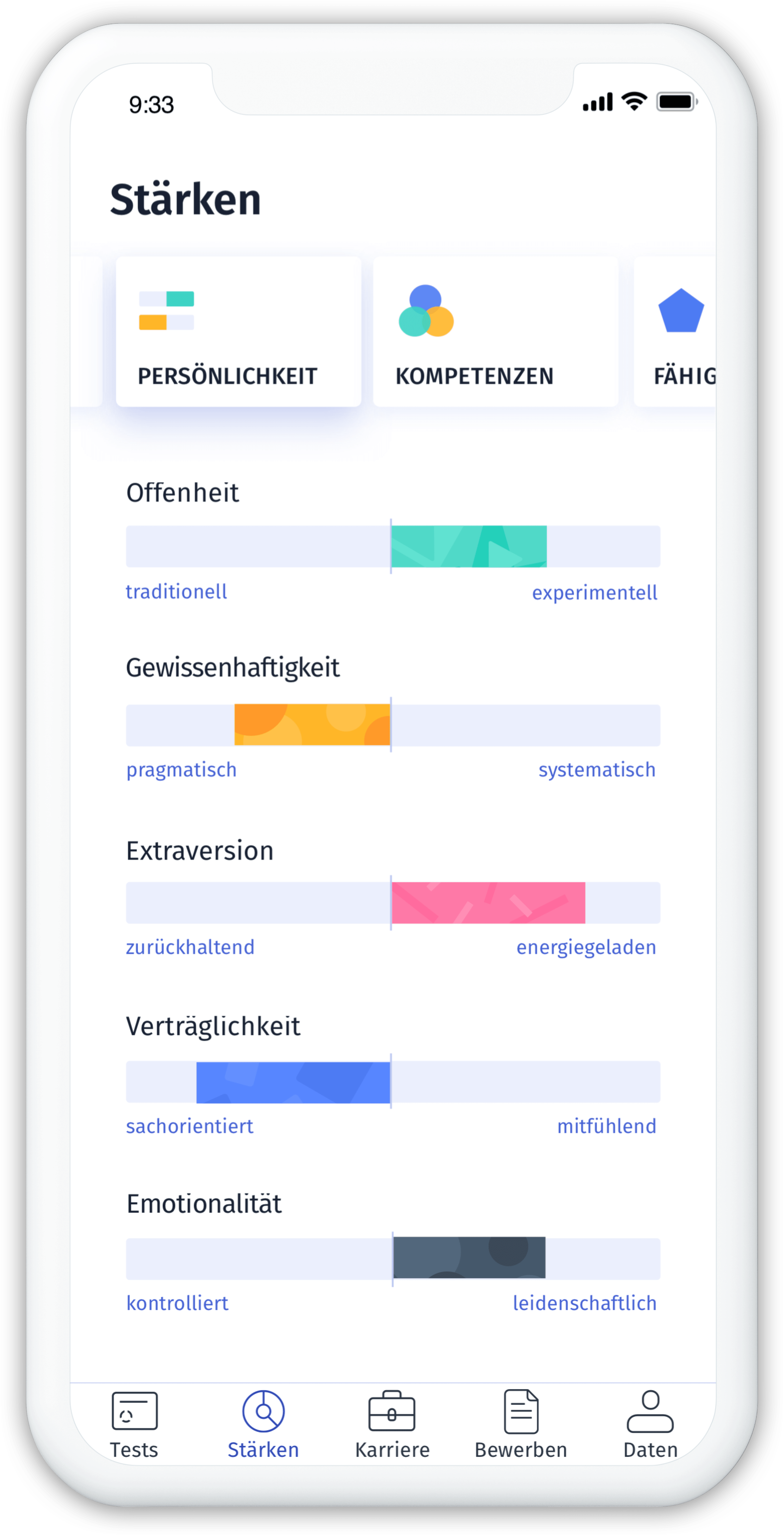 Aivy Persönlichkeitsanalyse