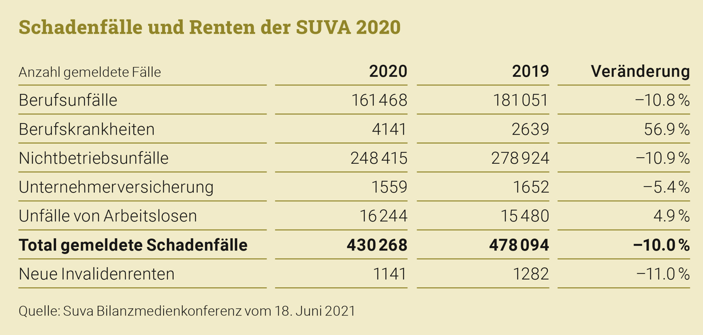 Penso0521 Tab2 Suva