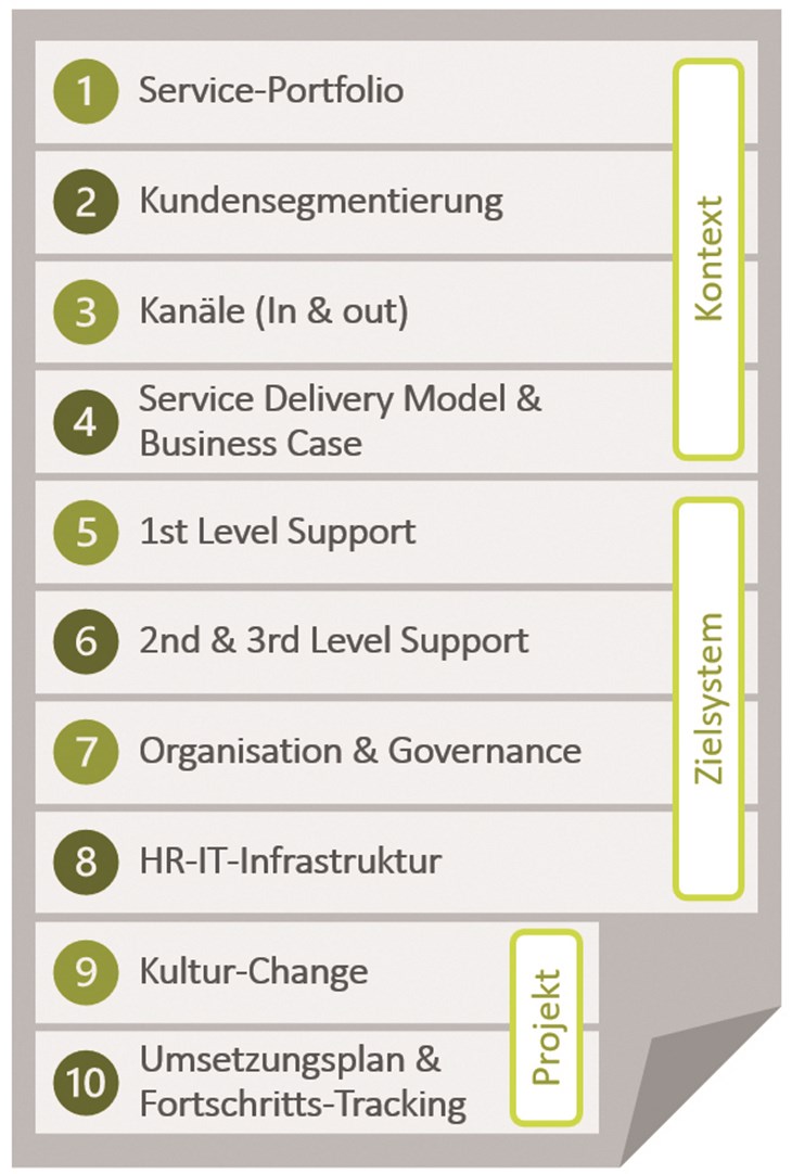 Mögliche Inhalte eines HR-Service-Center- Konzepts