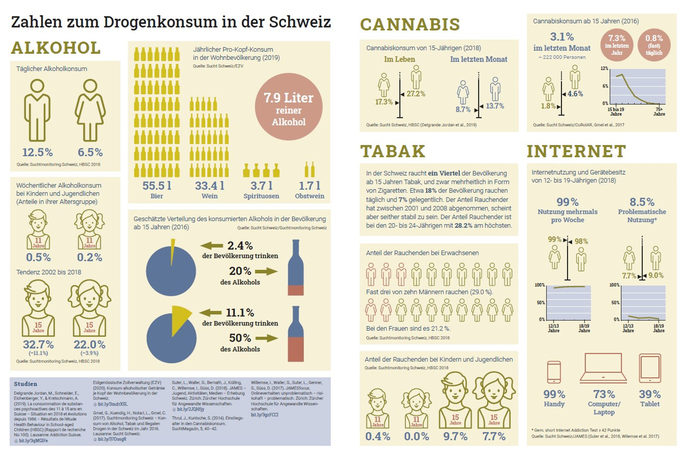 Drogenkonsumschweiz