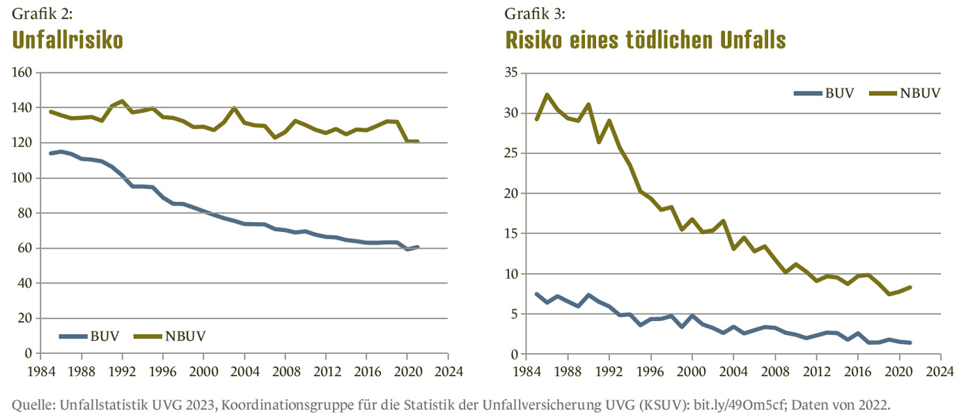 Unfall Grafik2 3
