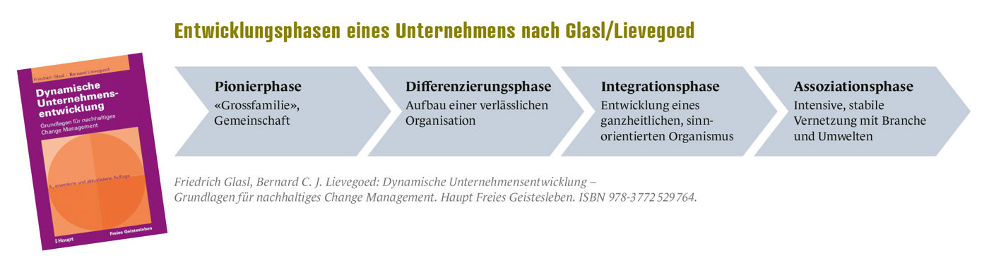 Schnell Grafik2