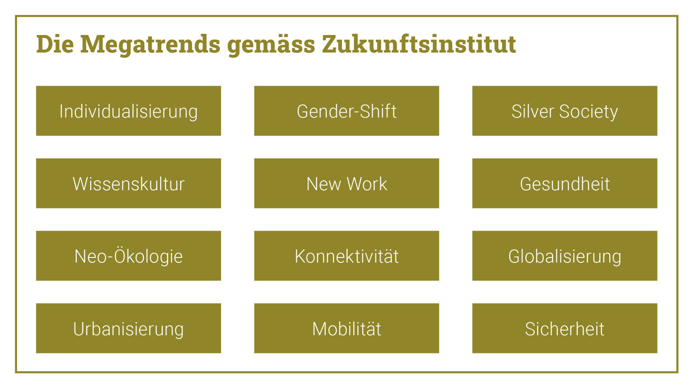 Horx Tabelle Megatrends