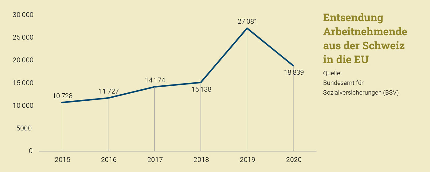 Pittavini Grafik Entsendung (1)