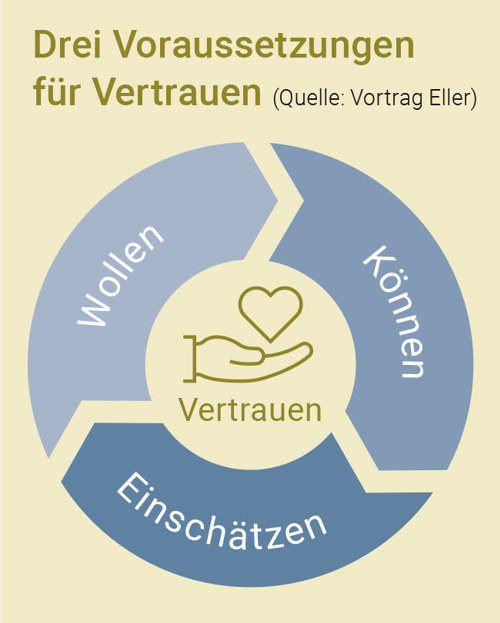 Eller Grafik1