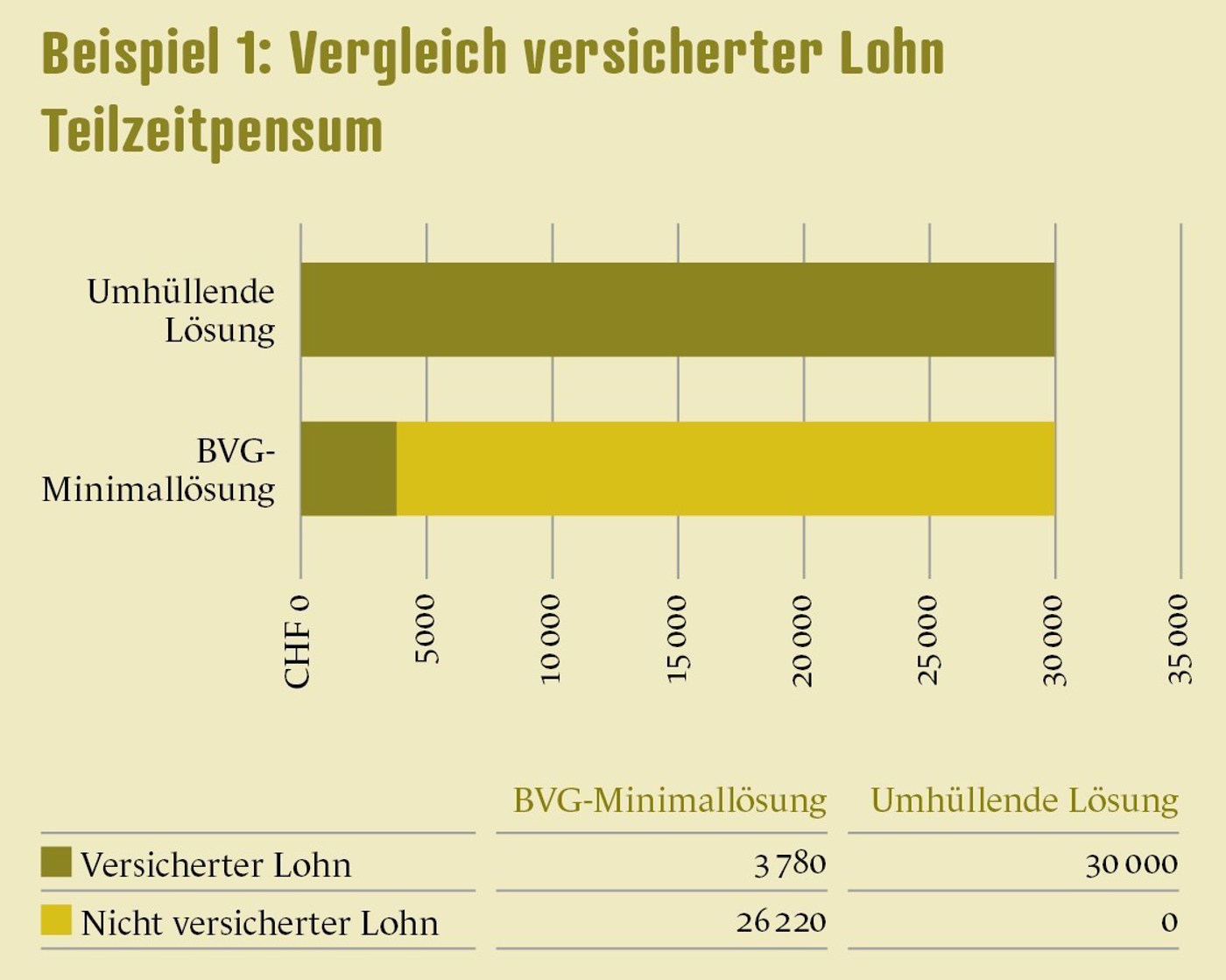 Grafik Gisler Beispiel1