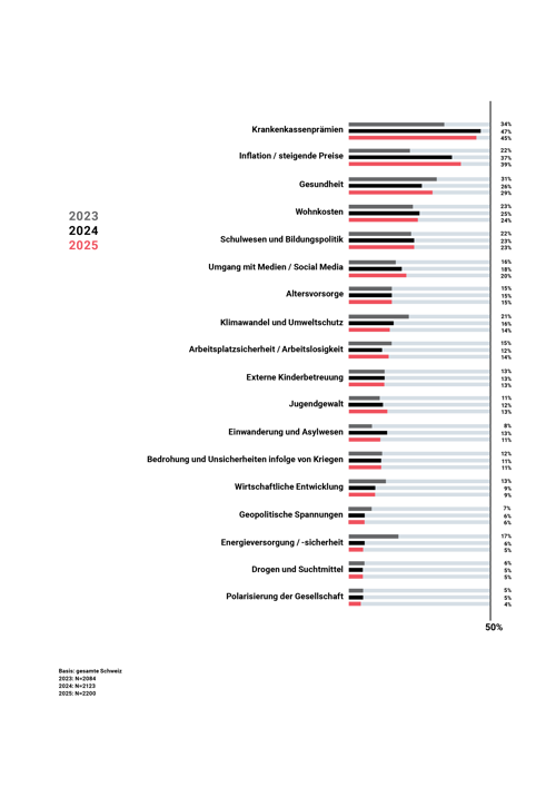 Pax Familienbarometer 2025 DE Grafik2