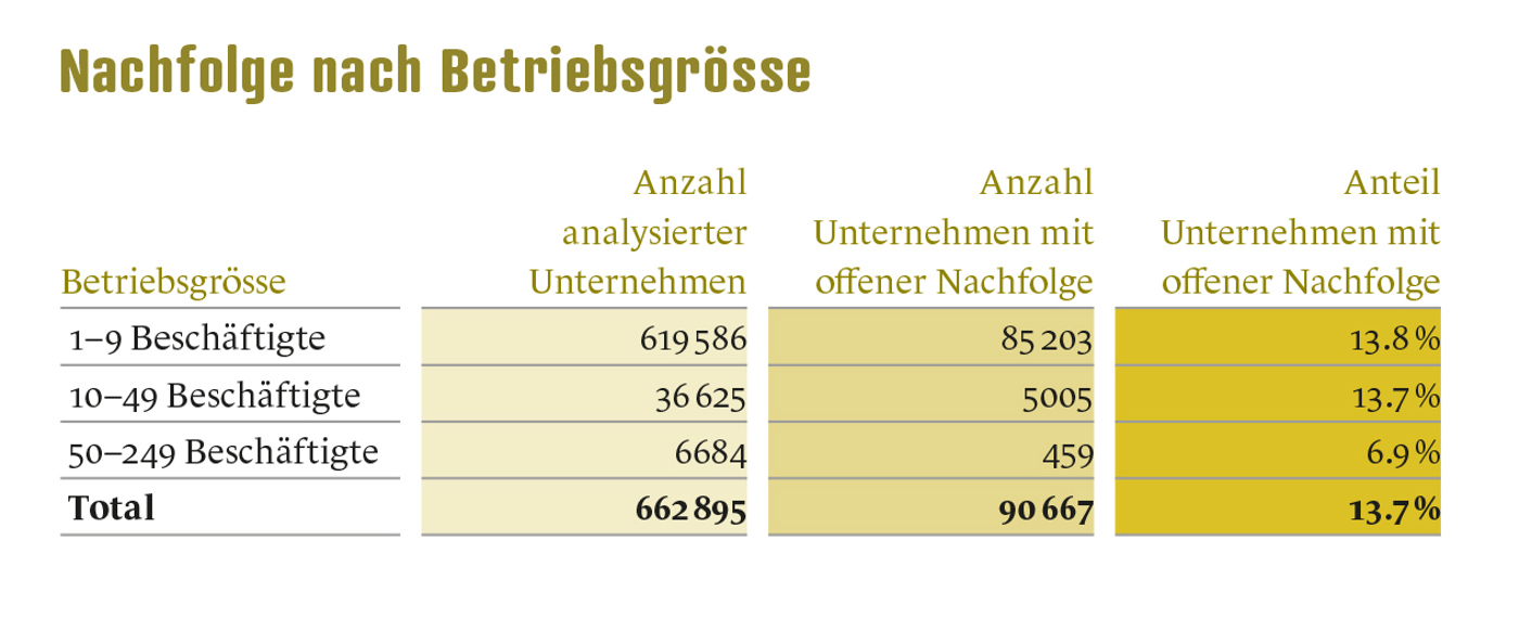 Dossier1 Päper Tabelle1