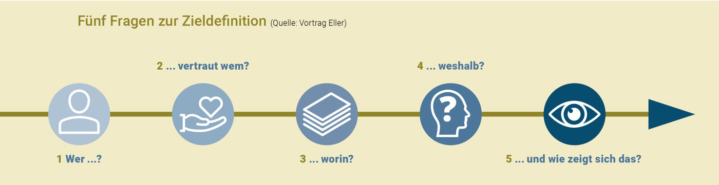 Eller Grafik2