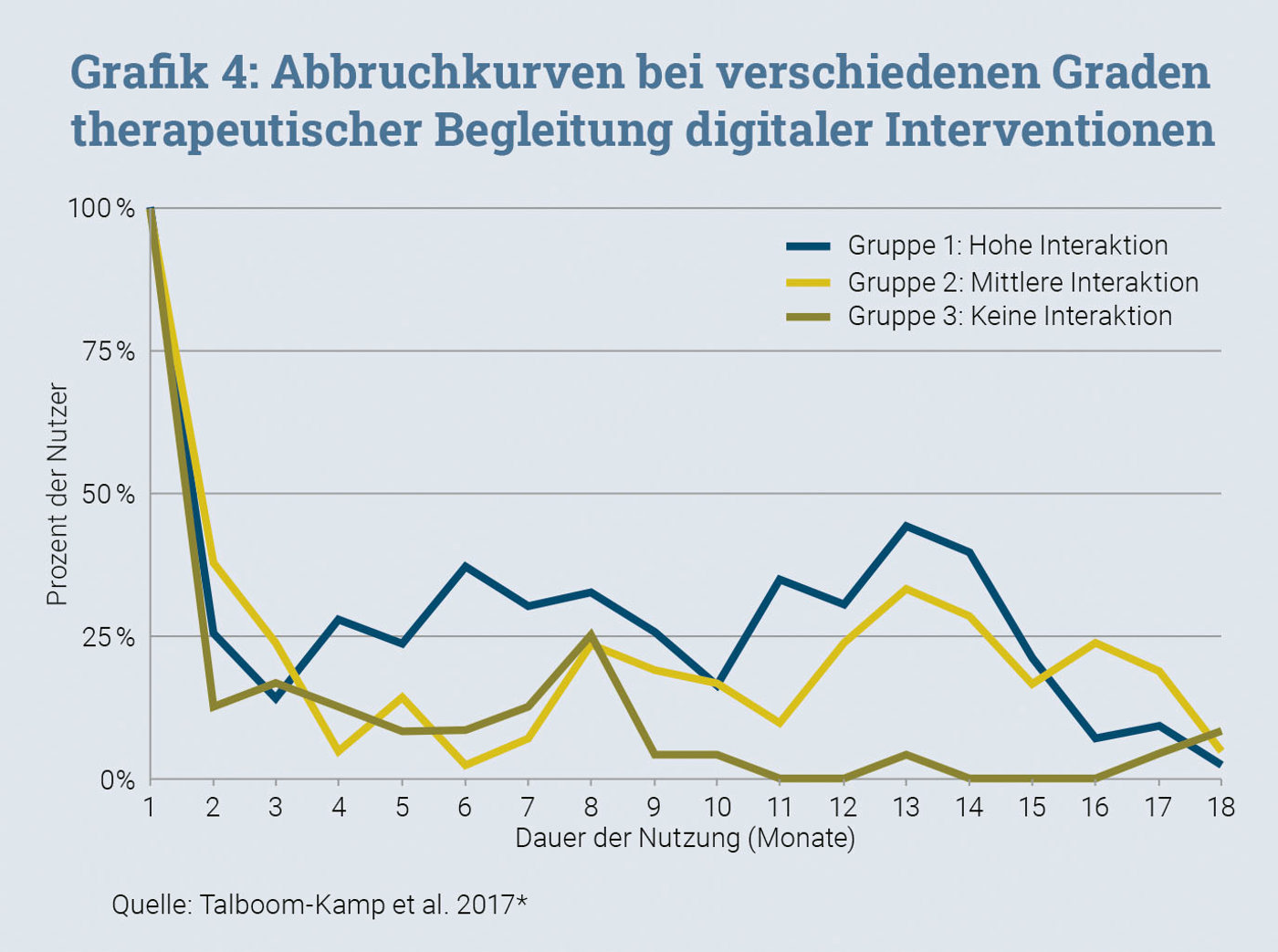 Trendtage Grafik4