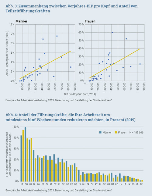 Fokus Heidl Grafik3und4