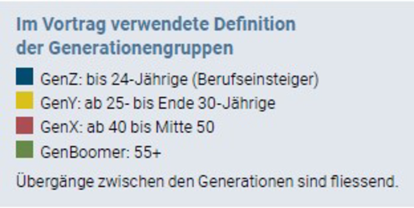 Munkes Definition der Generationengruppen