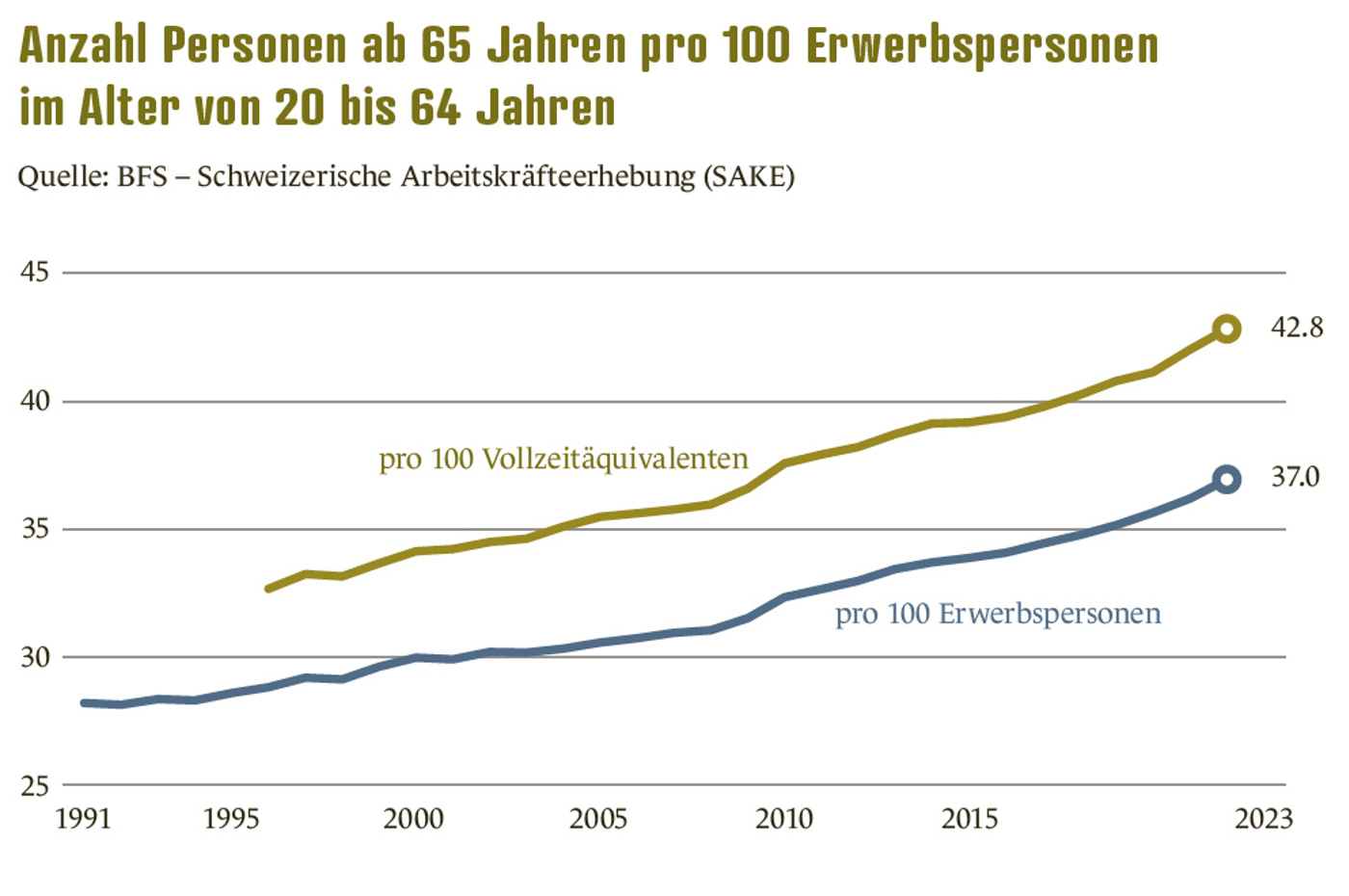 Minnig Grafik