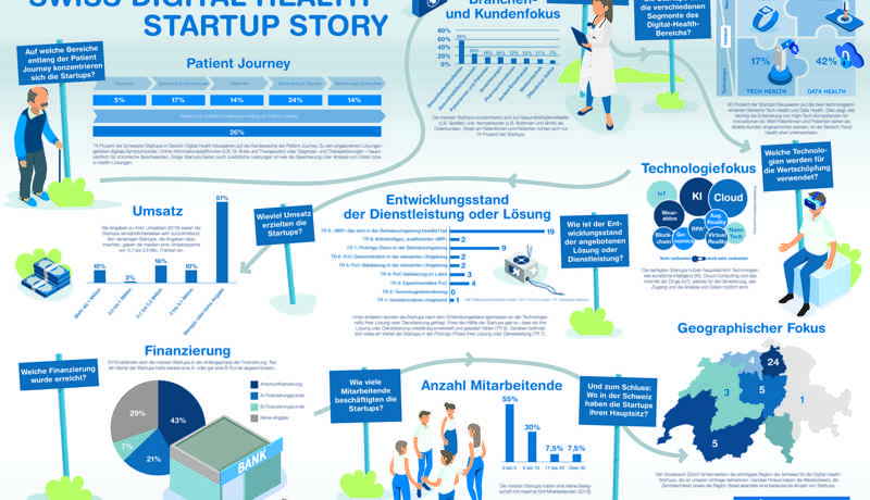 200630 Medienmitteilung Infografik Digital Health Startup