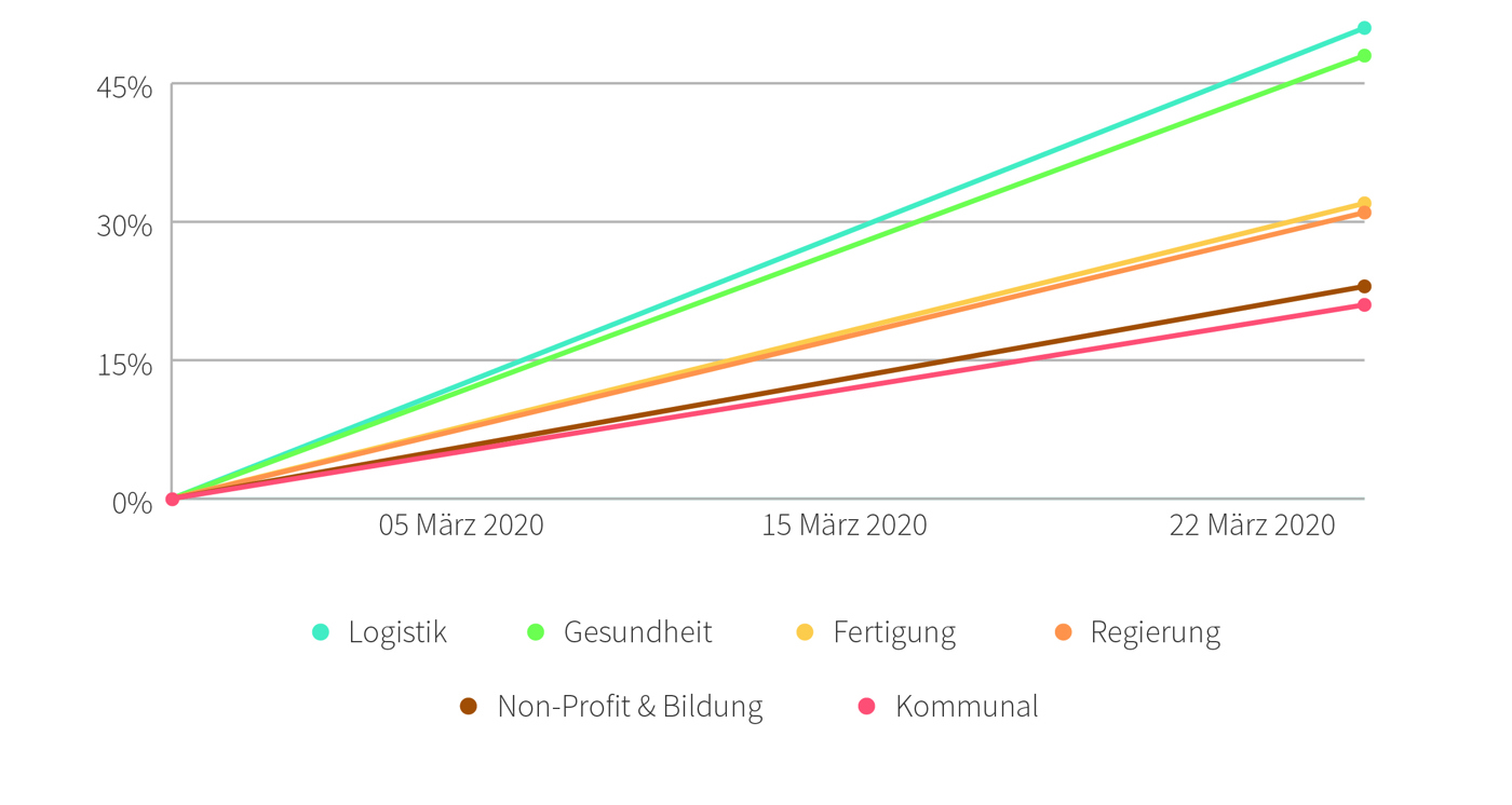 Chart De White Cmyk