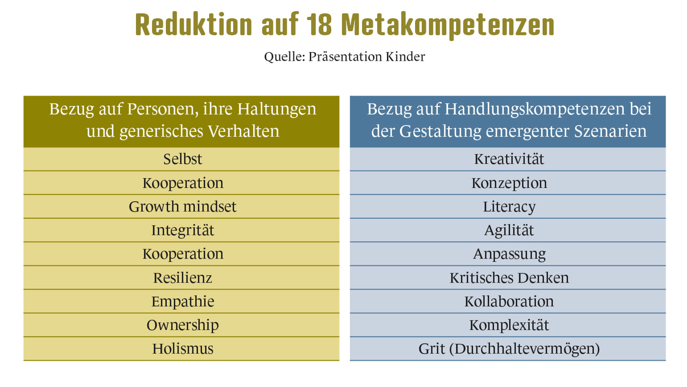 Penso0325 Webgrafik Kinder Reduktion