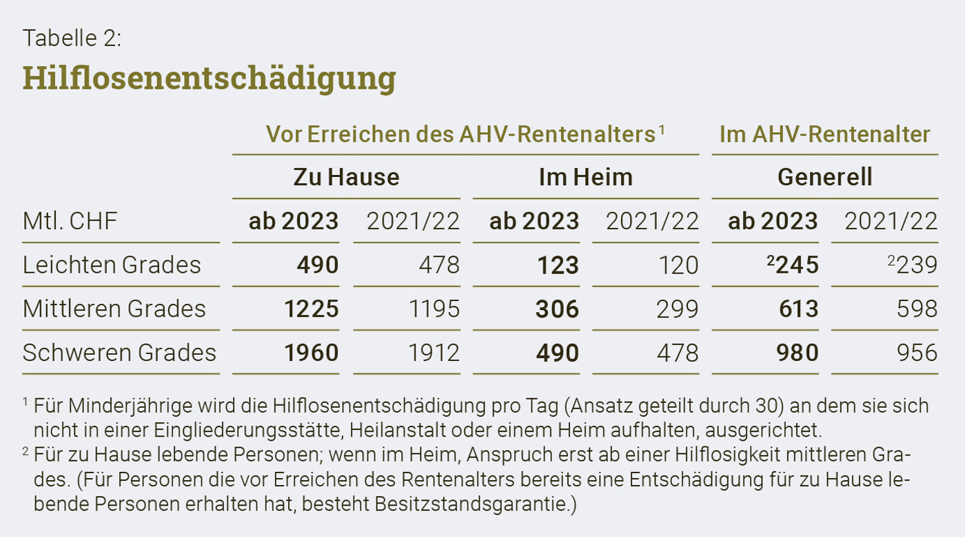 SV Bollier Tab2