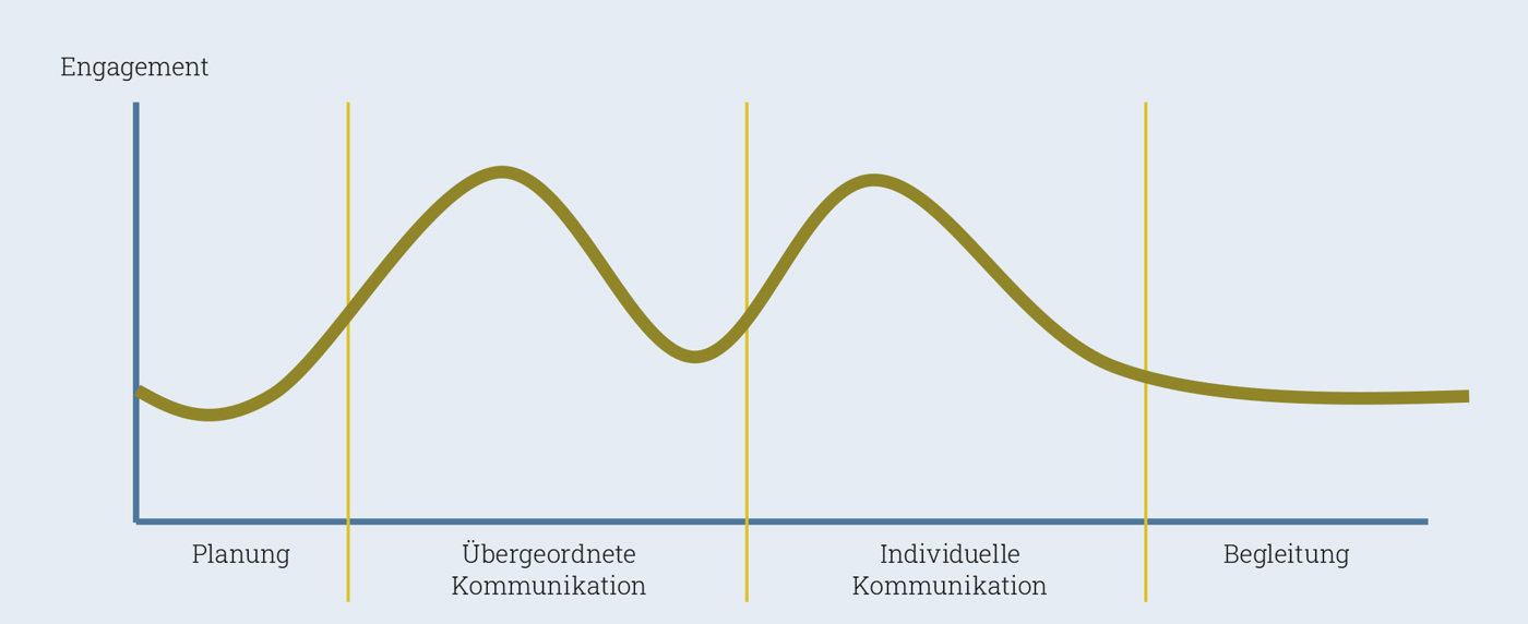Baumgaertner Grafik1