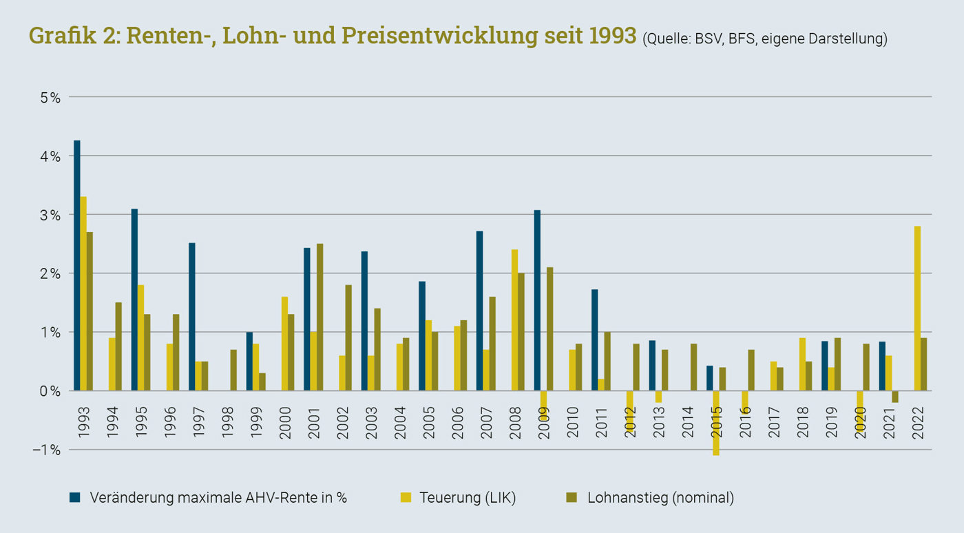 Grafik Teuerung2