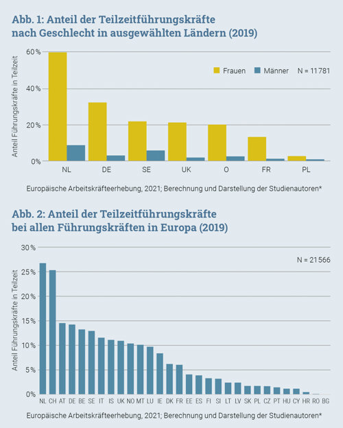 Fokus Heidl Grafik1und2