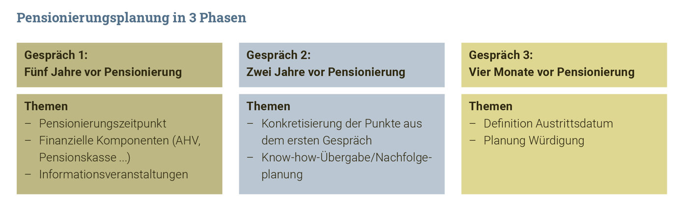 Baumgaertner Tabelle
