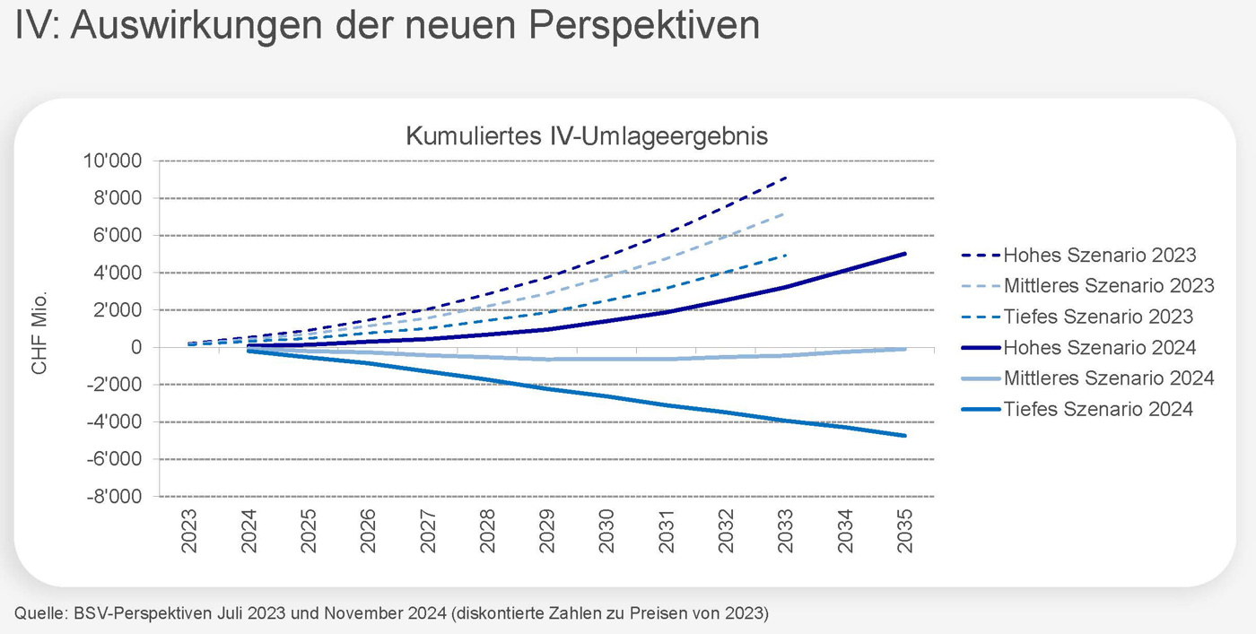 IV Compenswiss Präsentation 18.02.2025