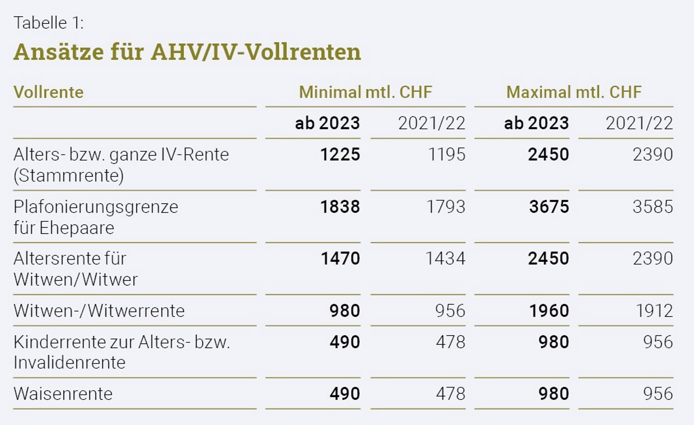 SV Bollier Tab1 Neu